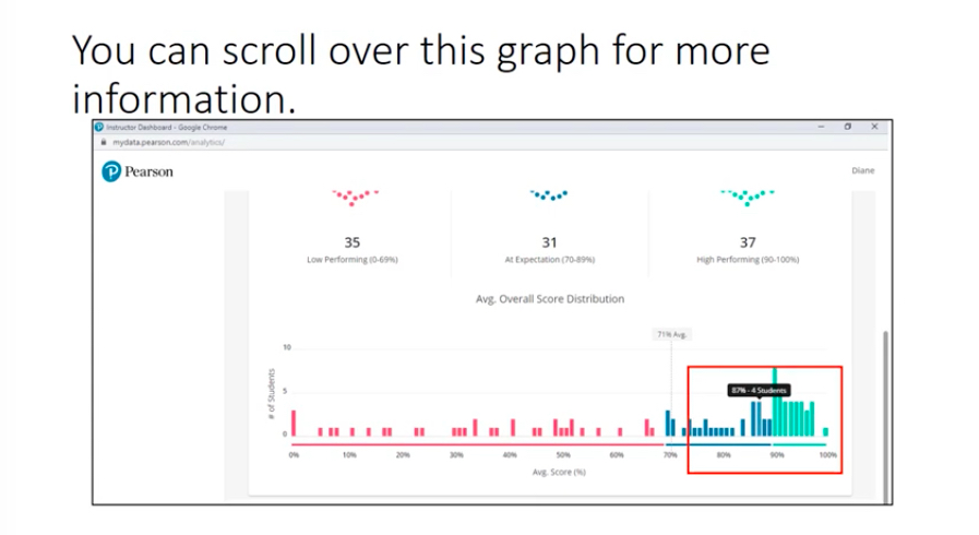 Using Performance Analytics